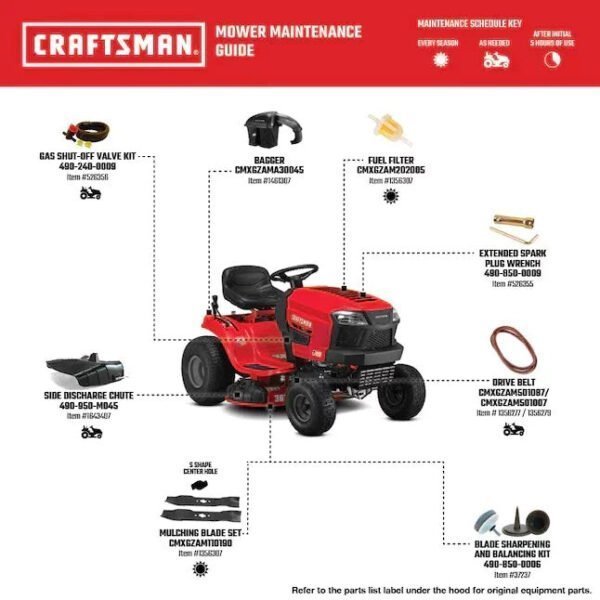 36" Riding Lawn Mower – 11.5HP Gas Engine, Compact Residential Mower