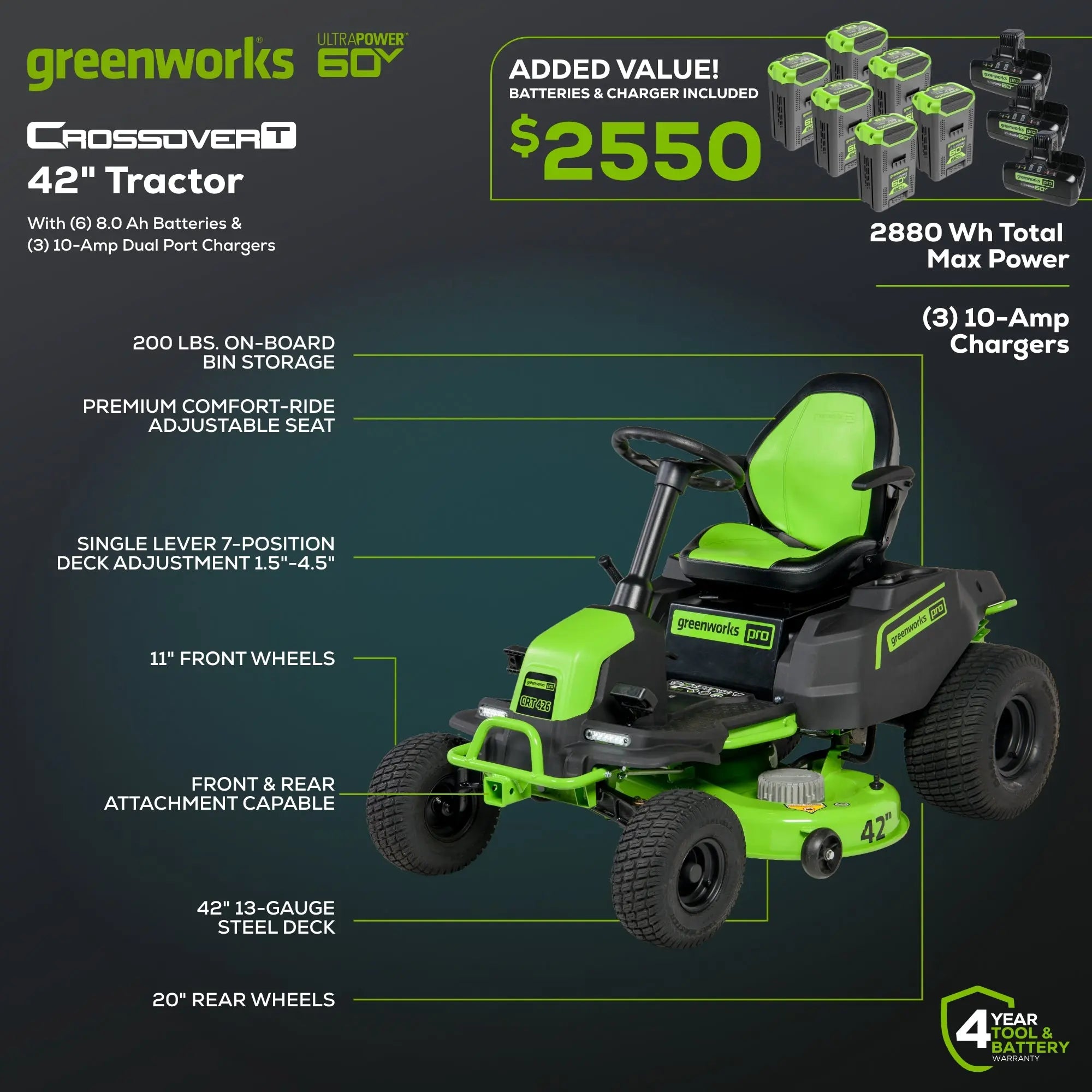 Greenworks 60V 42" Cordless Battery CrossoverT Riding Lawn Mowers.