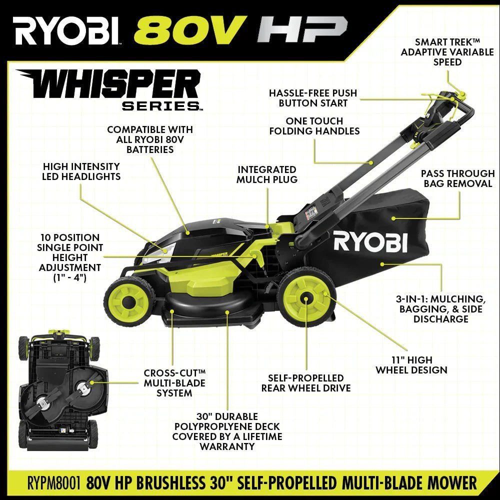 RYOBI 80v Hp brushless 30" self-propelled dual-blade lawn mower kit