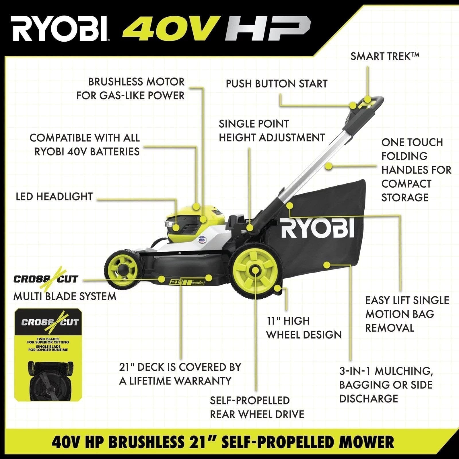 40V HP Brushless 21" Cordless Battery Self-Propelled Lawn Mower with Dual Blades