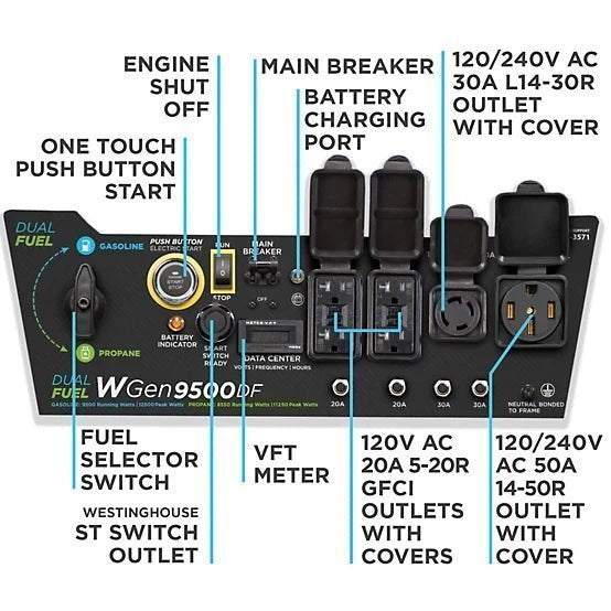 Westinghouse 12,500/9,500-Watt Dual-Fuel Portable Generator, Electric Start, Transfer Switch Ready