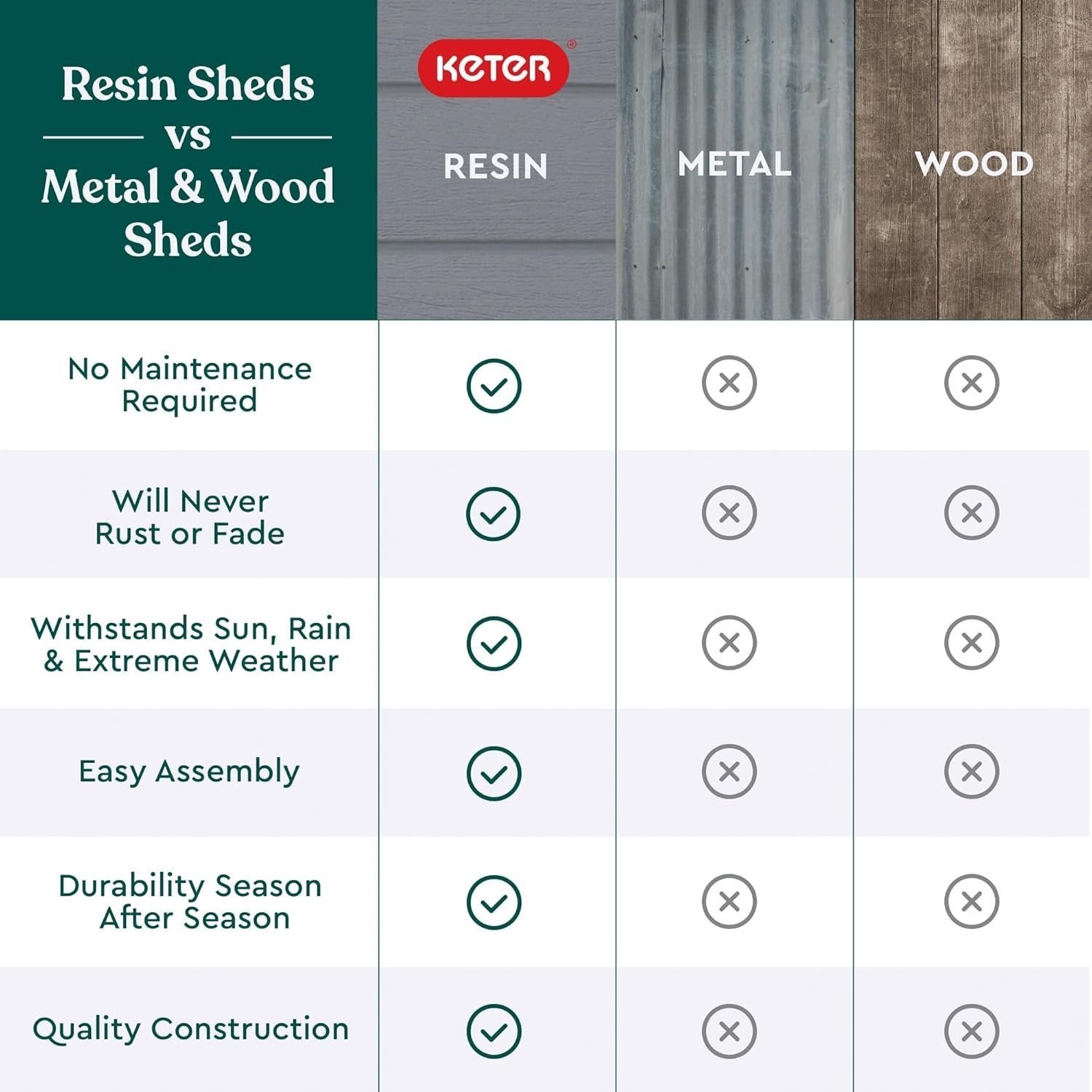 Keter Manor 4×6 Resin Outdoor Storage Shed Kit-Perfect to Store Patio Furniture, Garden Tools Bike Accessories, Beach Chairs and Lawn Mower, Grey &...