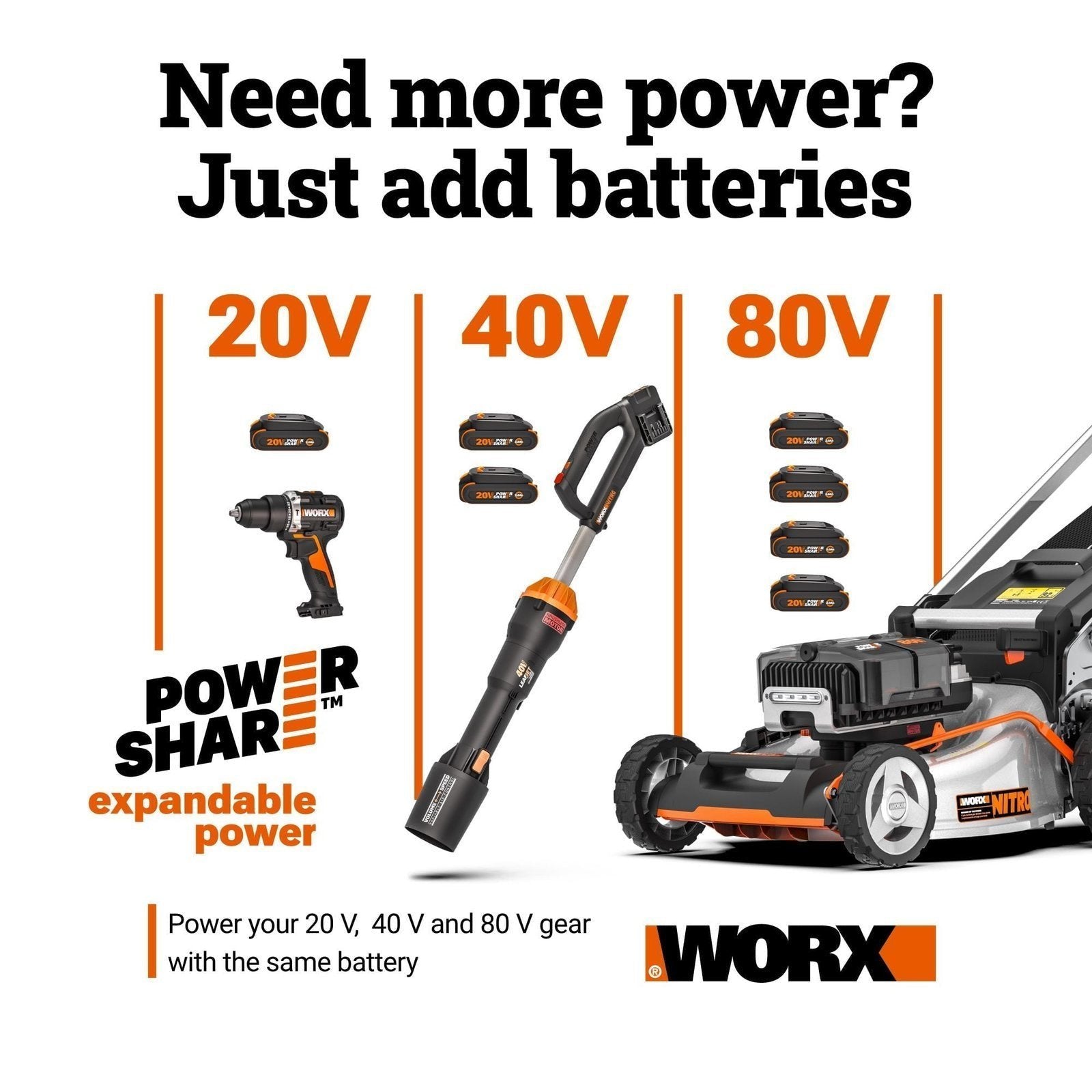 Worx Nitro WG760 40V 21" Cordless Self-Propelled Lawn Mower with Brushless (Batteries & Charger Included)